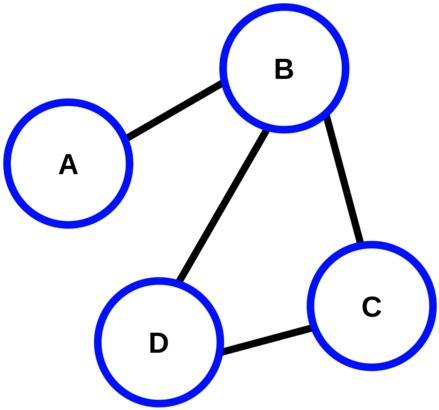Graph programm
